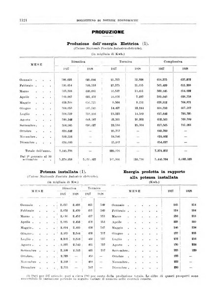 Bollettino di notizie economiche