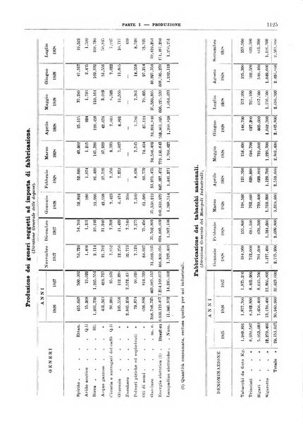 Bollettino di notizie economiche