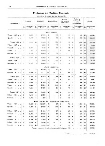 Bollettino di notizie economiche