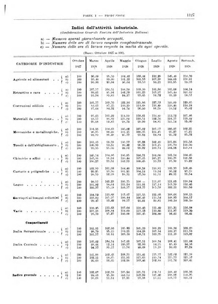 Bollettino di notizie economiche