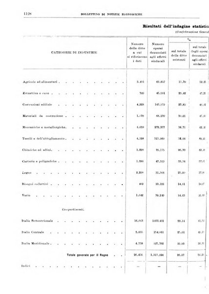 Bollettino di notizie economiche