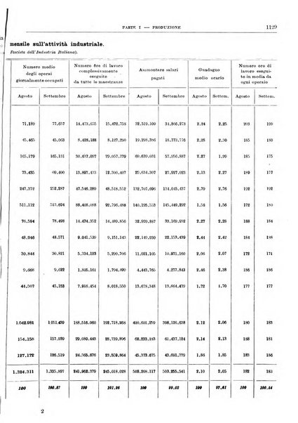 Bollettino di notizie economiche