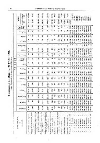 Bollettino di notizie economiche