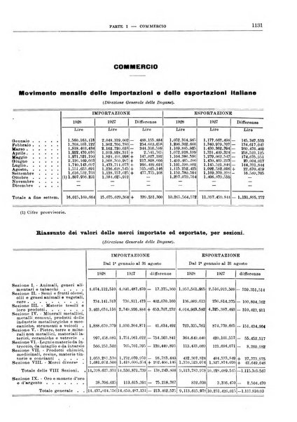 Bollettino di notizie economiche