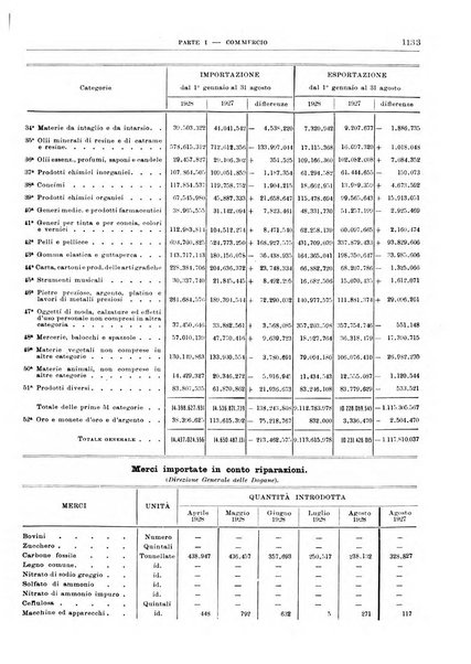 Bollettino di notizie economiche