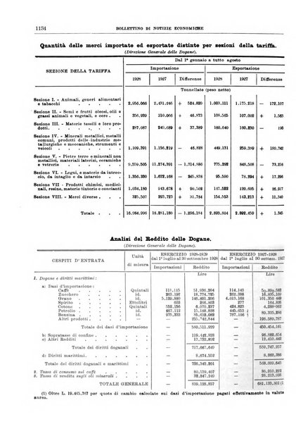 Bollettino di notizie economiche