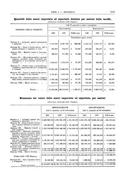 Bollettino di notizie economiche