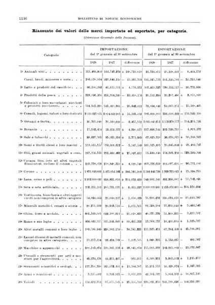 Bollettino di notizie economiche