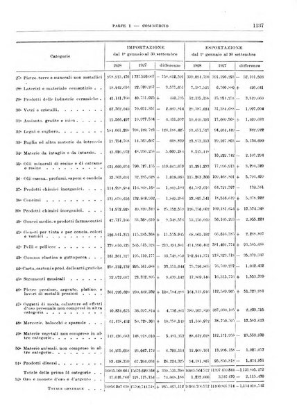 Bollettino di notizie economiche