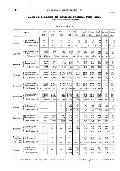 Bollettino di notizie economiche