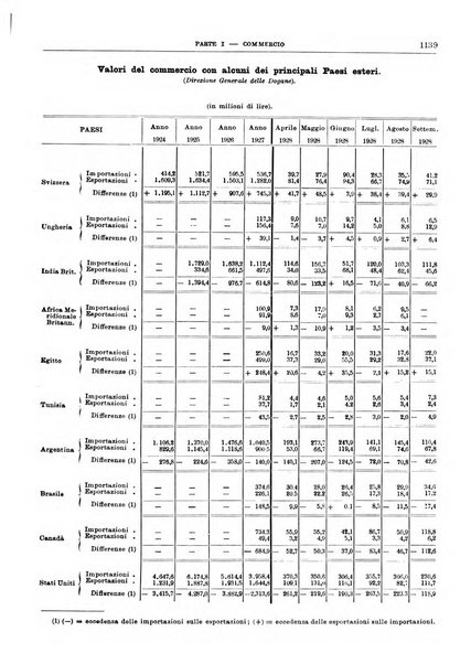 Bollettino di notizie economiche