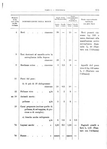 Bollettino di notizie economiche