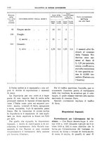 giornale/RML0025821/1928/unico/00001172