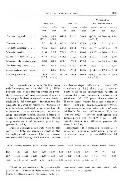 Bollettino di notizie economiche