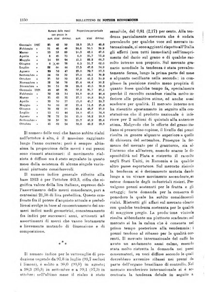 Bollettino di notizie economiche