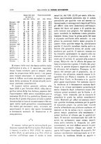 giornale/RML0025821/1928/unico/00001180