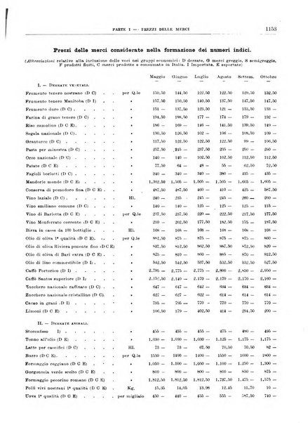 Bollettino di notizie economiche