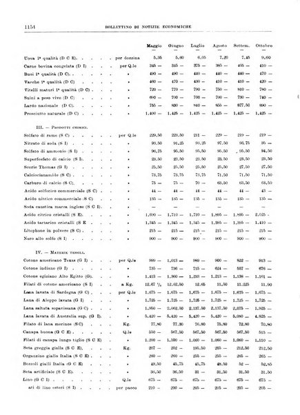 Bollettino di notizie economiche