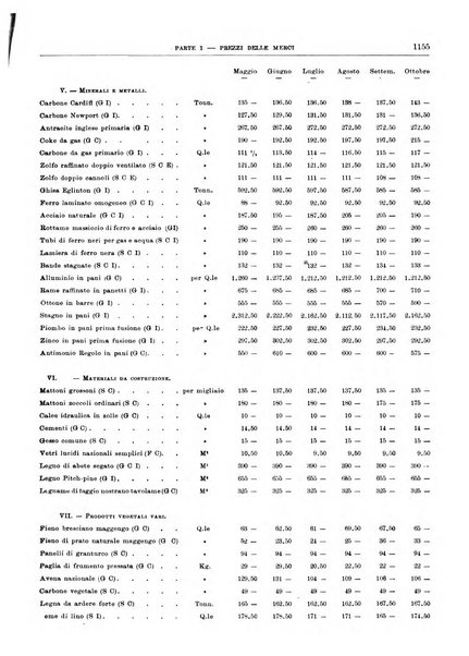 Bollettino di notizie economiche