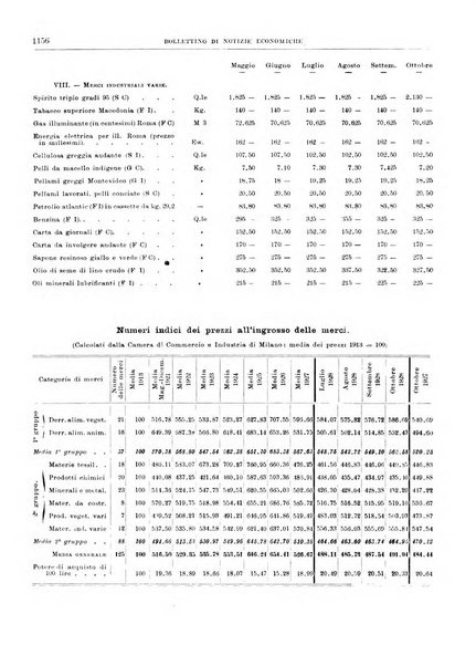 Bollettino di notizie economiche