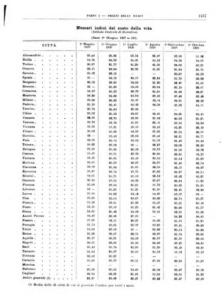 Bollettino di notizie economiche