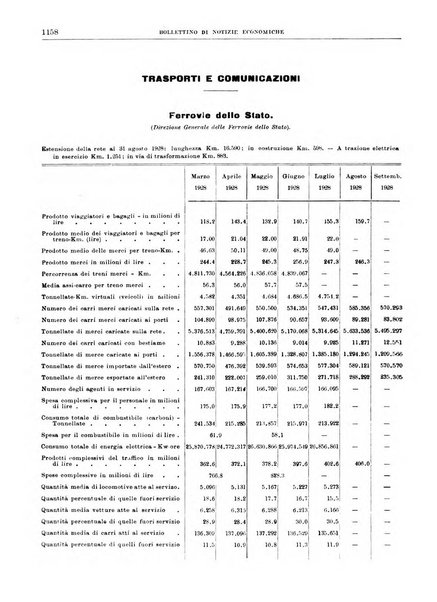 Bollettino di notizie economiche