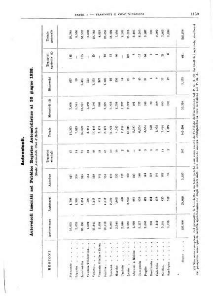 Bollettino di notizie economiche