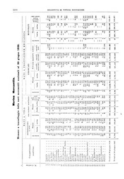 Bollettino di notizie economiche