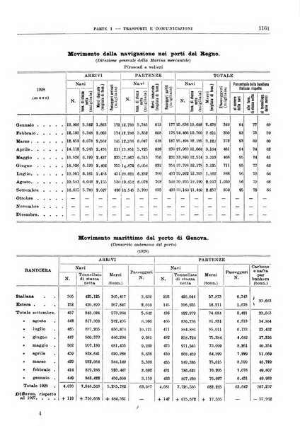 Bollettino di notizie economiche