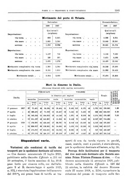 Bollettino di notizie economiche