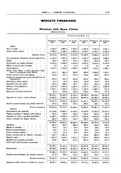 Bollettino di notizie economiche