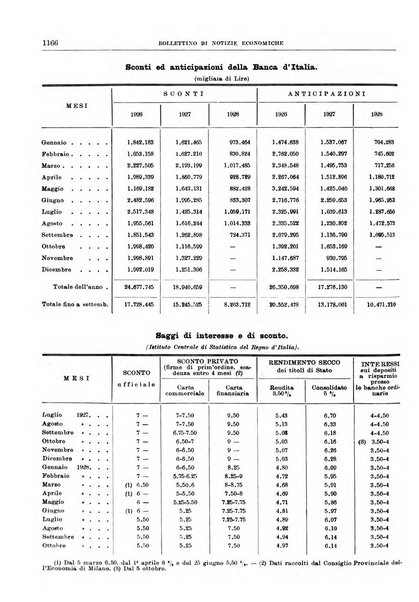 Bollettino di notizie economiche