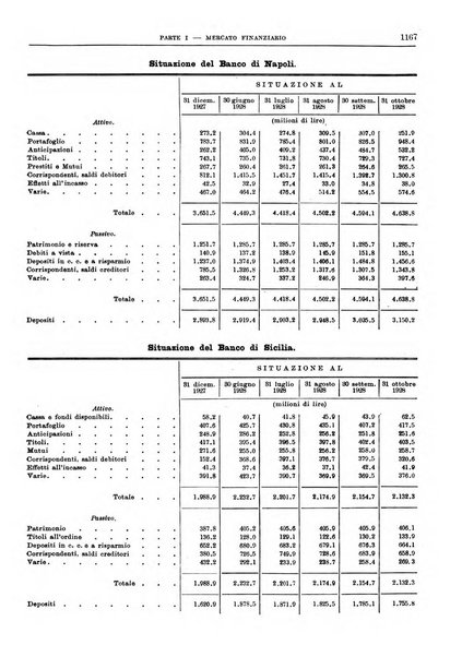 Bollettino di notizie economiche