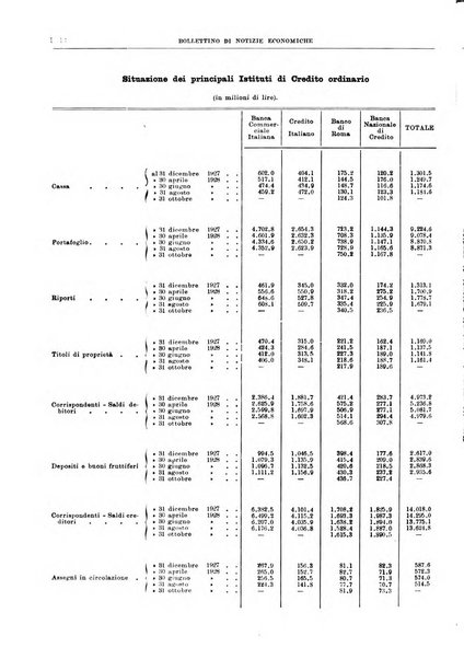 Bollettino di notizie economiche