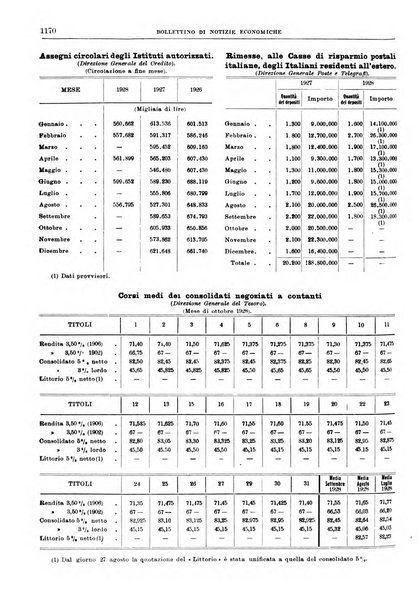 Bollettino di notizie economiche