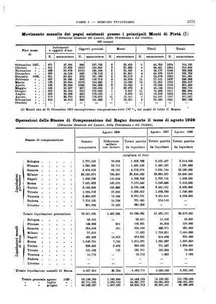 Bollettino di notizie economiche