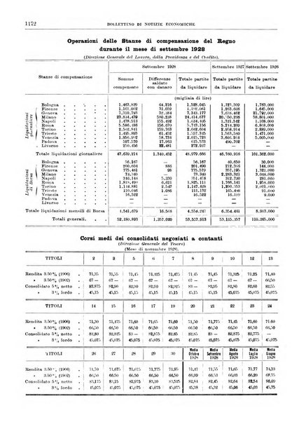 Bollettino di notizie economiche