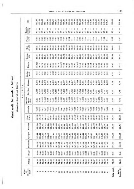 Bollettino di notizie economiche