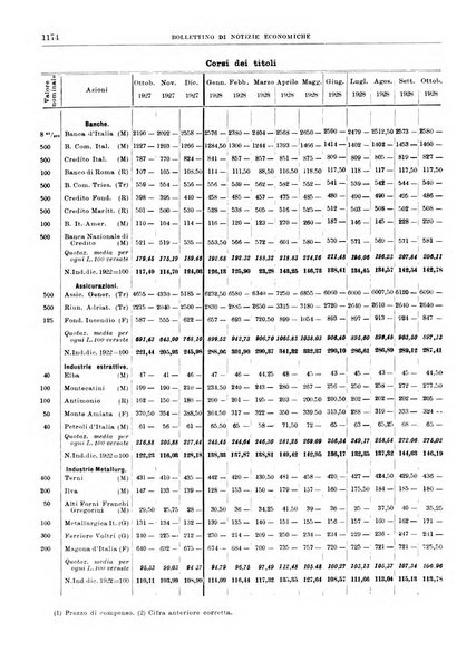 Bollettino di notizie economiche