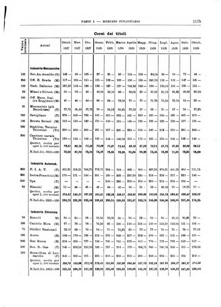 Bollettino di notizie economiche