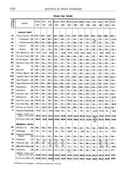 Bollettino di notizie economiche