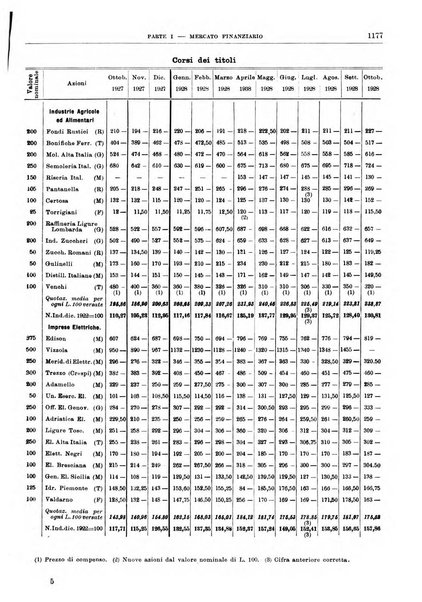 Bollettino di notizie economiche