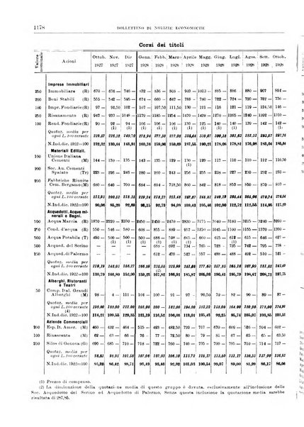 Bollettino di notizie economiche