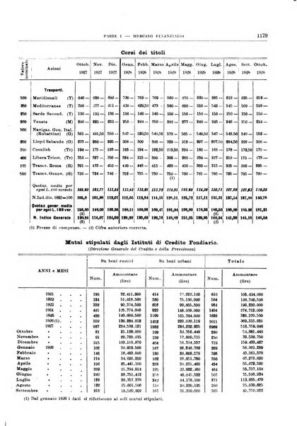 Bollettino di notizie economiche