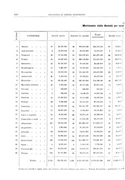 Bollettino di notizie economiche