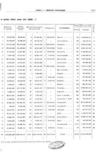 Bollettino di notizie economiche