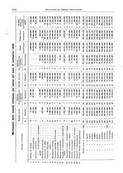 Bollettino di notizie economiche