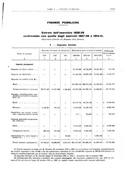 Bollettino di notizie economiche