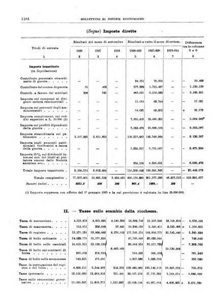 Bollettino di notizie economiche