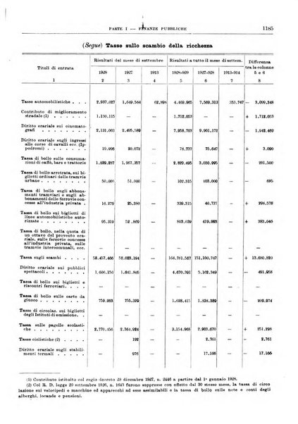 Bollettino di notizie economiche